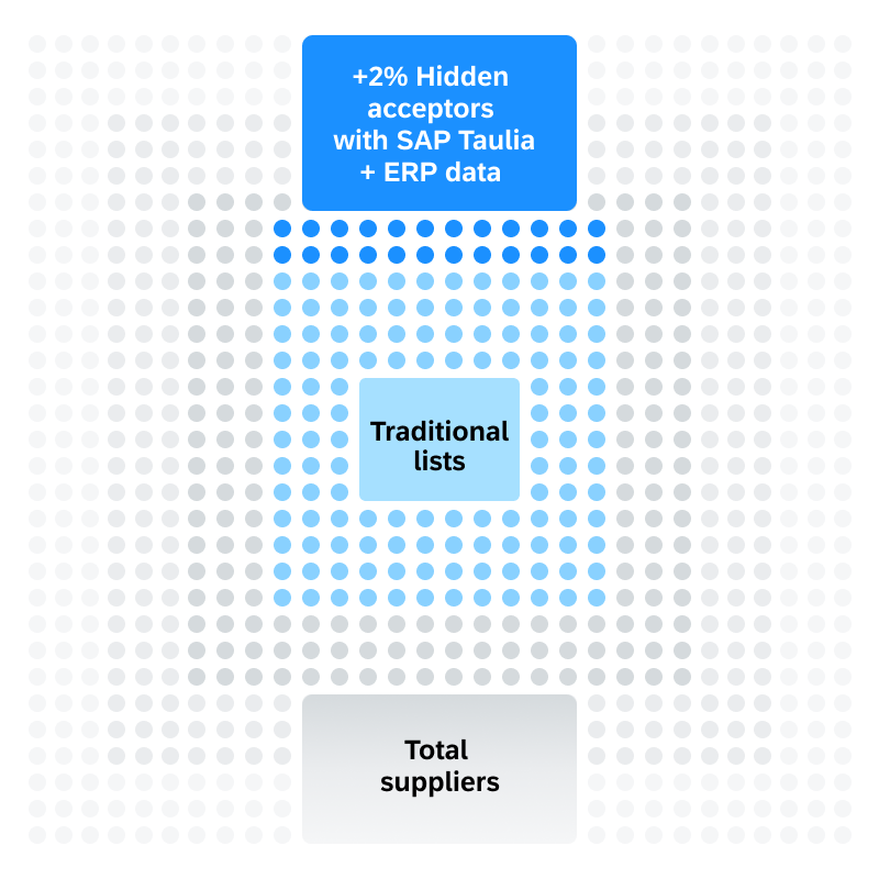 onboarding suppliers image